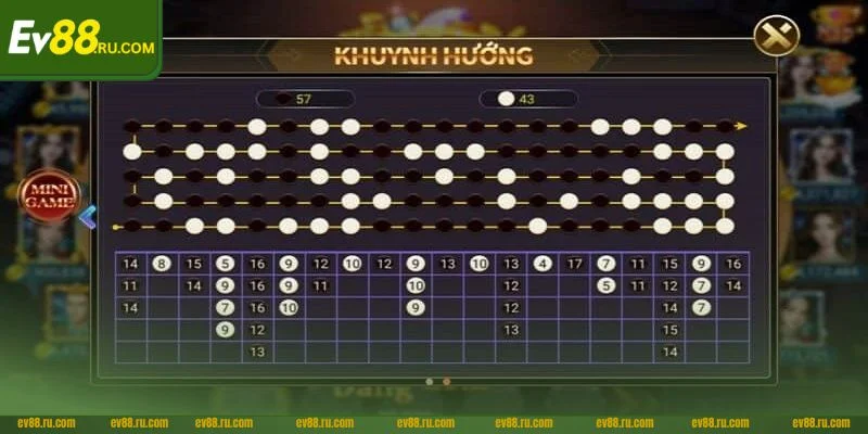 Tài Xỉu EV88: 5+ Công Thức Bắt Cầu Xanh Chín, Hiệu Quả 3 Cầu bệt là dạng thức cầu phổ biến trong tài xỉu.