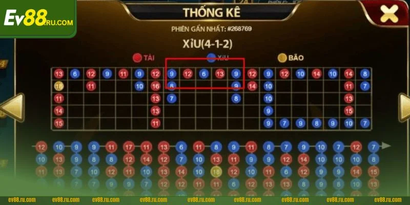 Tài Xỉu EV88: 5+ Công Thức Bắt Cầu Xanh Chín, Hiệu Quả 4 Cược với cầu nghịch lý cần theo dõi sát biến động kèo.